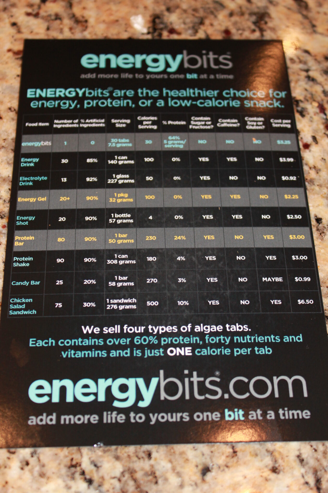 EnergyBits Review and Giveaway! The Lyons' Share Wellness